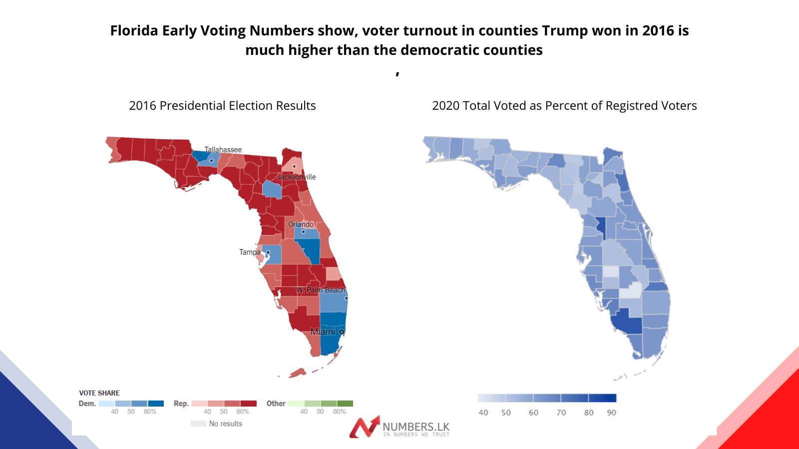 Florida Early Voting Numbers